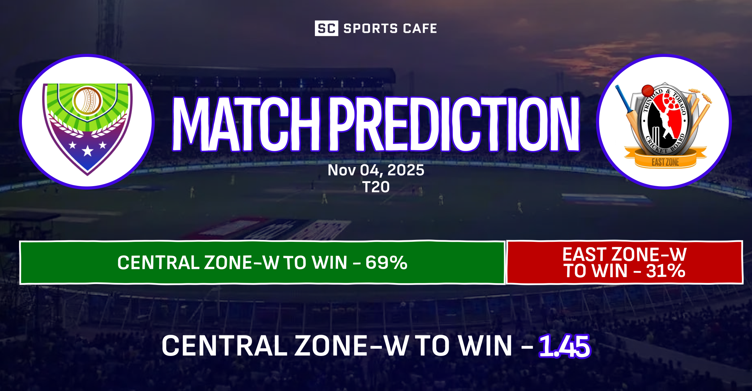 Central Zone-W vs East Zone-W